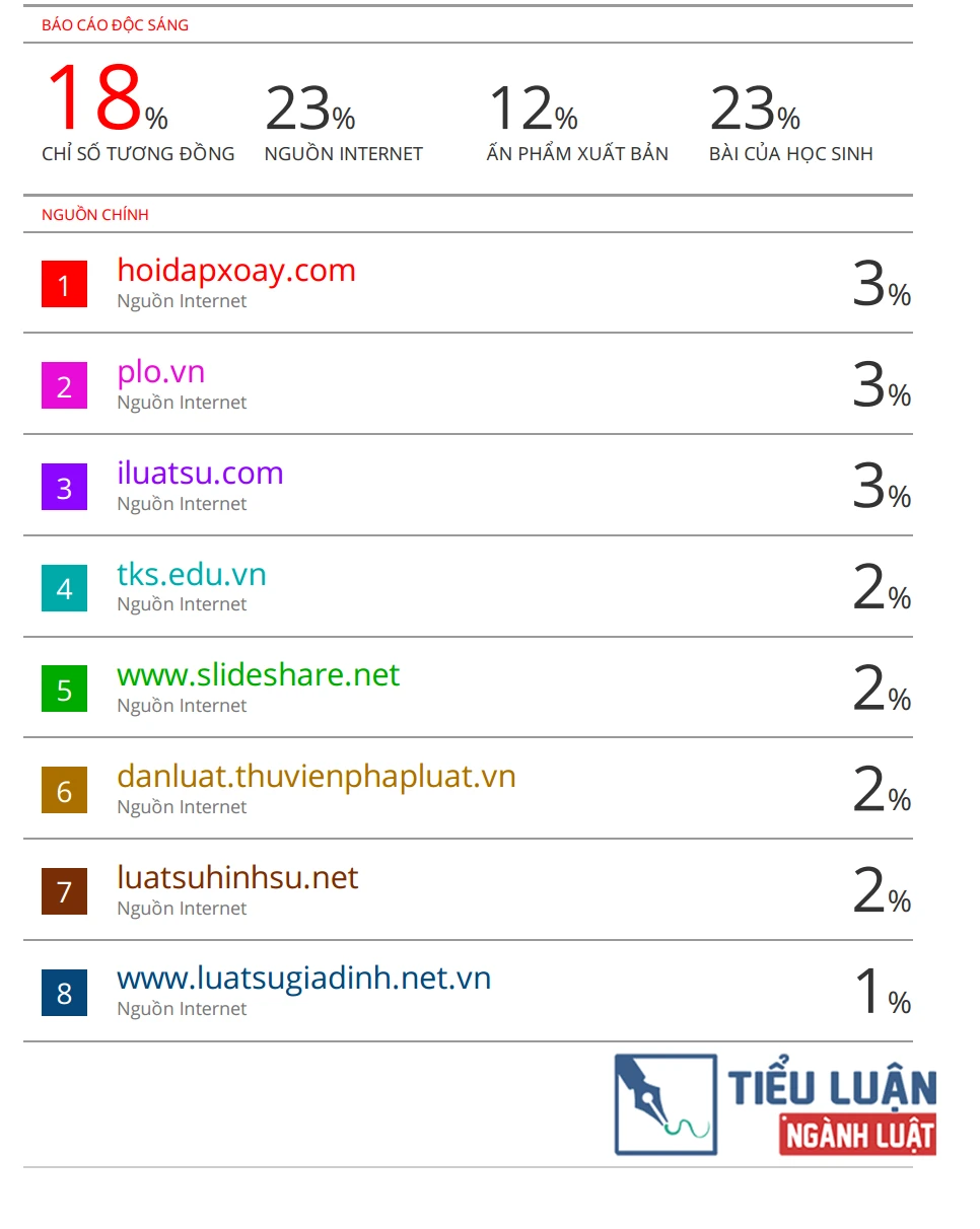 4. Một số hạn chế khi sử dụng phần mềm kiểm tra đạo văn [Turnitin]
